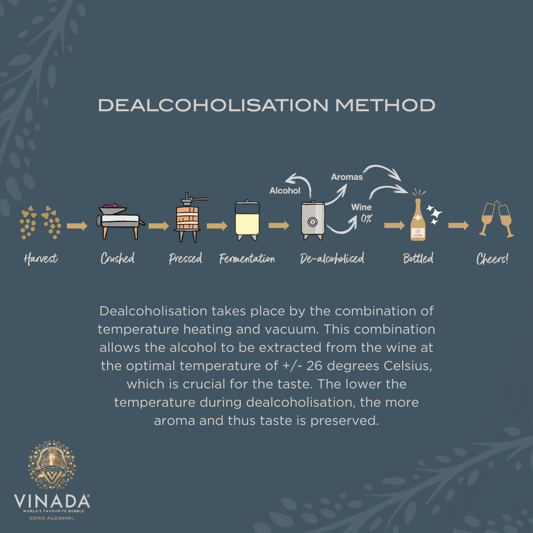 Crispy_Chardonnay_dealcoholisation_method